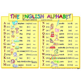 Anglická abeceda - nástěnný obraz