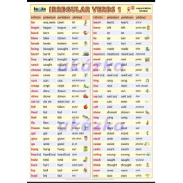 Anglická nepravidelná slovesa - Irregular verbs 1 XL (100 x 70 cm)