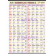 Anglická nepravidelná slovesa - Irregular verbs 2 XL (100 x 70 cm)