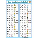 Das deutsche Alphabet XL (100x70 cm) - německá abeceda