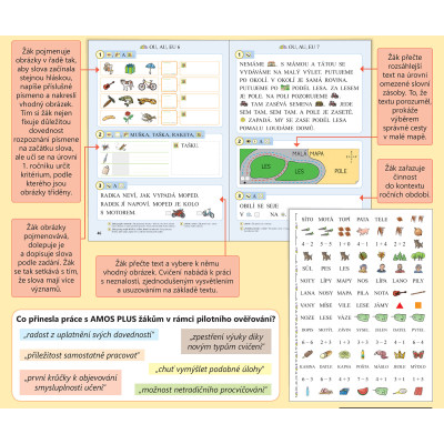 AMOS PLUS KE SLABIKÁŘI 1 se samolepkami