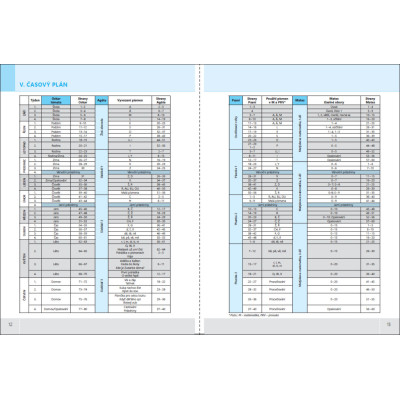 Oskarova prvouka 1 - metodický průvodce