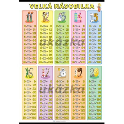 Velká násobilka XXL (140 x 100 cm)