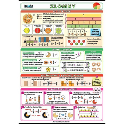 Zlomky XL (100 x 70 cm)