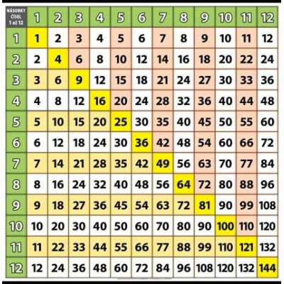 Násobky čísel 1 až 12 XL