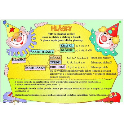 Druhy vět / Hlásky