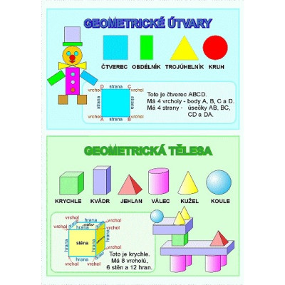 Malá násobilka / Geometrické tvary