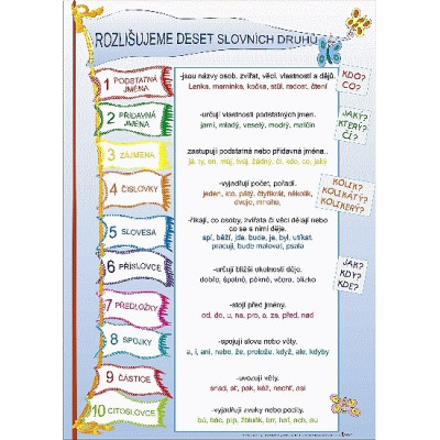 Odlišná výslovnost a psaní souhlásek / Rozlišujeme 10 slovních druhů