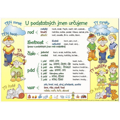 U podstatných jmen určujeme / Výjimky u podstatných jmen