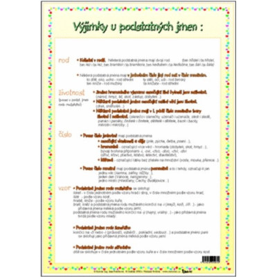 U podstatných jmen určujeme / Výjimky u podstatných jmen