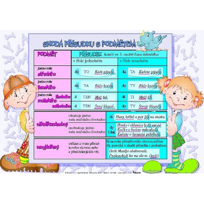Podmět a přísudek / Shoda přísudku s podmětem