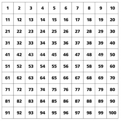 Plakát na tabuli - stovková tabulka