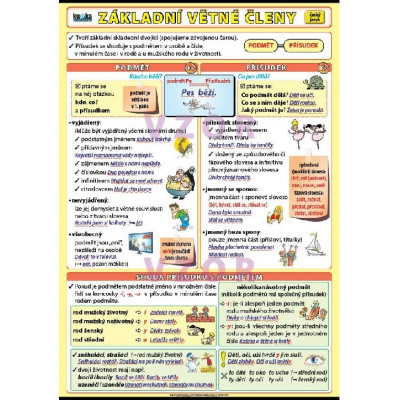 Základní větné členy XL (100 x 70 cm)