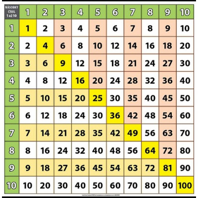 Násobky čísel 1 až 10 XL