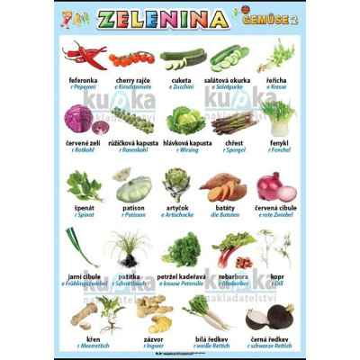 Zelenina v němčině